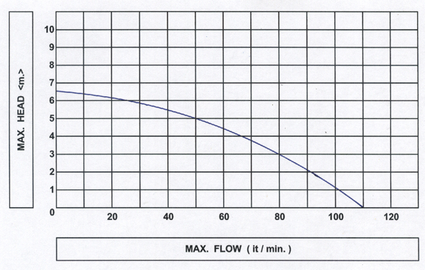 ปั๊มแช่พลาสติก FSL-120